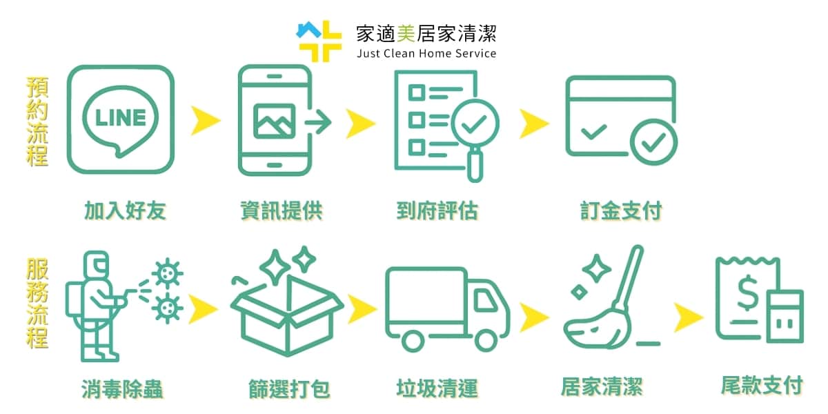 清潔加清運通通都搞定-家適美居家清潔
